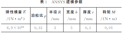 表１?。粒危樱伲咏?shù)