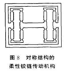 圖8 對稱結(jié)構(gòu)的柔性鉸鏈傳動機構(gòu)